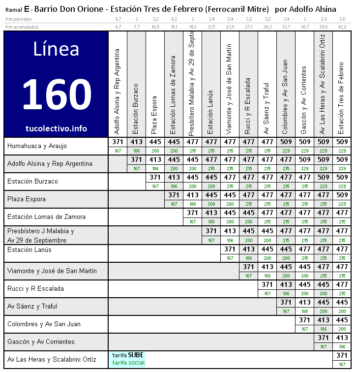 tarifa línea 160e